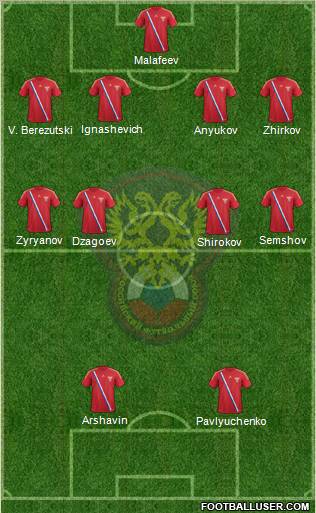 Russia Formation 2012