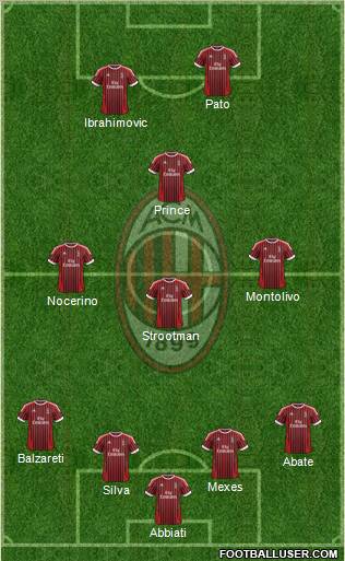 A.C. Milan Formation 2012