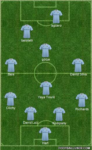 Manchester City Formation 2012
