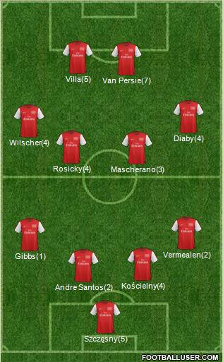 Arsenal Formation 2012