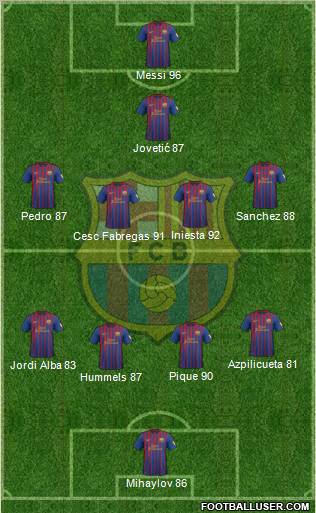 F.C. Barcelona Formation 2012