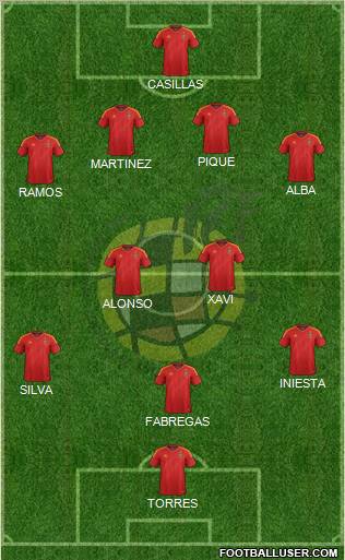Spain Formation 2012
