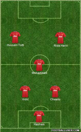 Manchester United Formation 2012