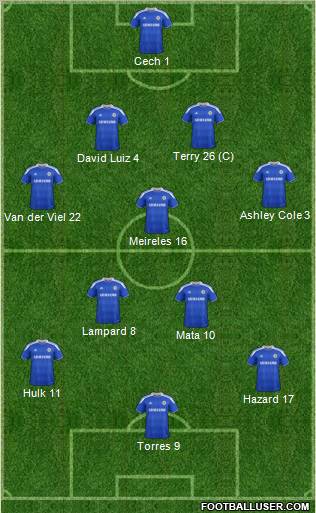 Chelsea Formation 2012