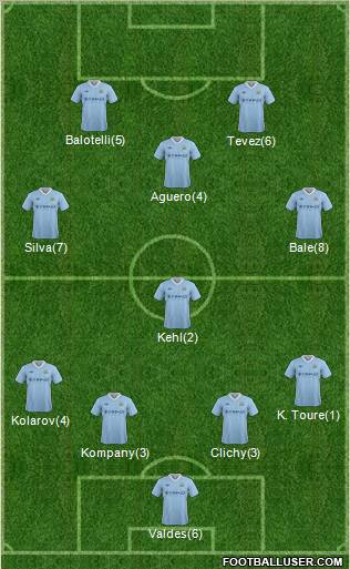 Manchester City Formation 2012