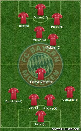 FC Bayern München Formation 2012