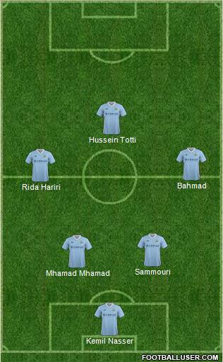 Manchester City Formation 2012
