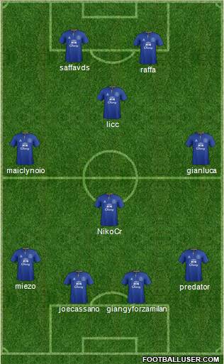 Everton Formation 2012