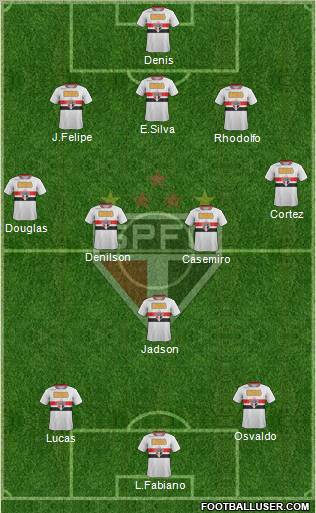 São Paulo FC Formation 2012