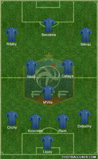France Formation 2012