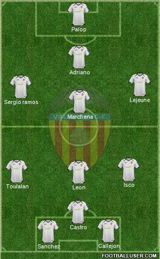 Valencia C.F., S.A.D. Formation 2012