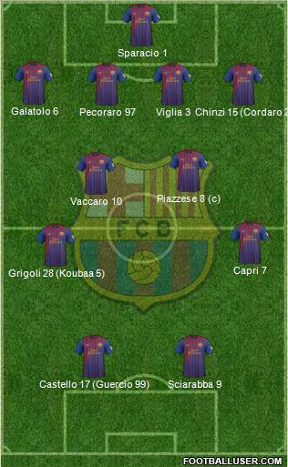 F.C. Barcelona Formation 2012