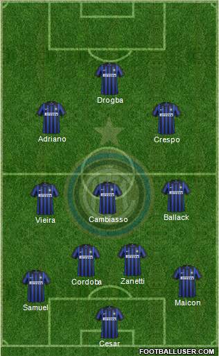 F.C. Internazionale Formation 2012