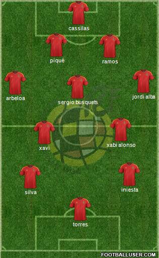 Spain Formation 2012