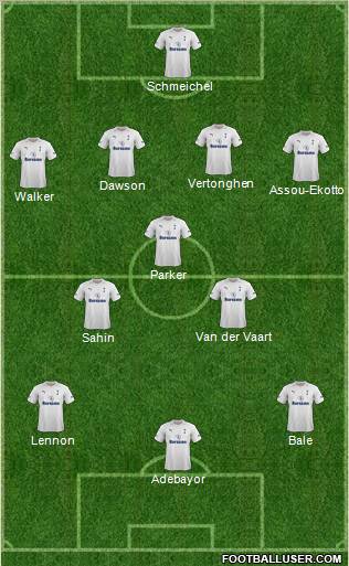 Tottenham Hotspur Formation 2012