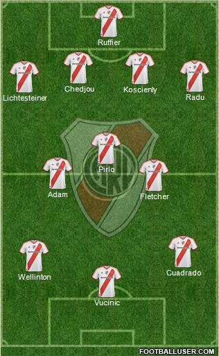 River Plate Formation 2012