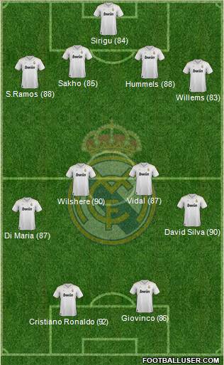 Real Madrid C.F. Formation 2012