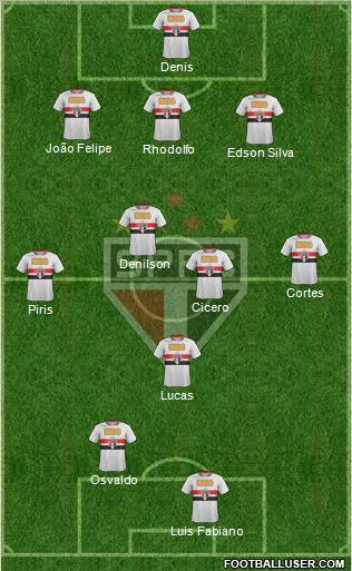 São Paulo FC Formation 2012