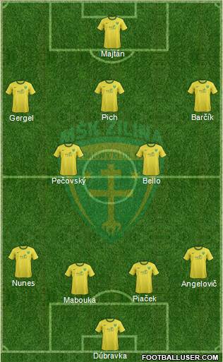 MSK Zilina Formation 2012