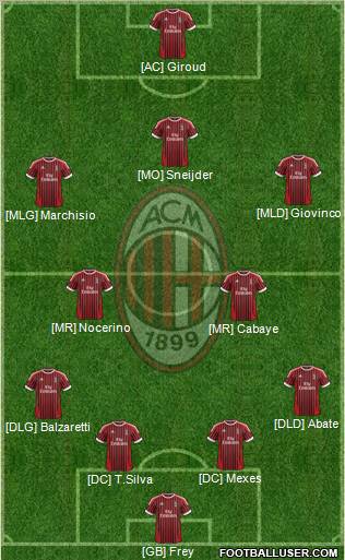A.C. Milan Formation 2012