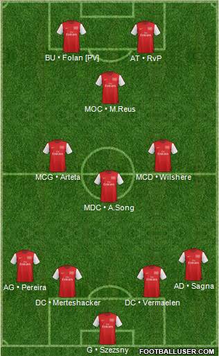 Arsenal Formation 2012