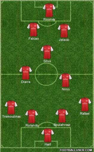 Arsenal Formation 2012