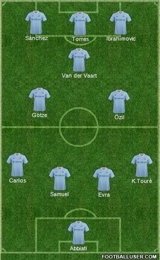 Manchester City Formation 2012