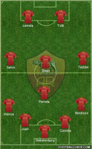 AS Roma Formation 2012