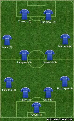Chelsea Formation 2012