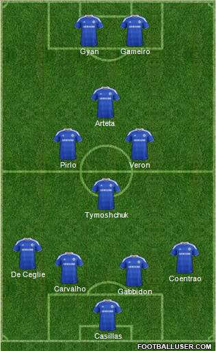 Chelsea Formation 2012