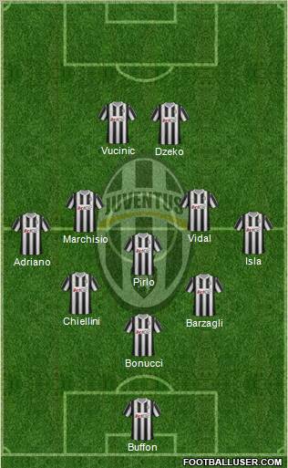 Juventus Formation 2012
