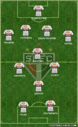São Paulo FC Formation 2012