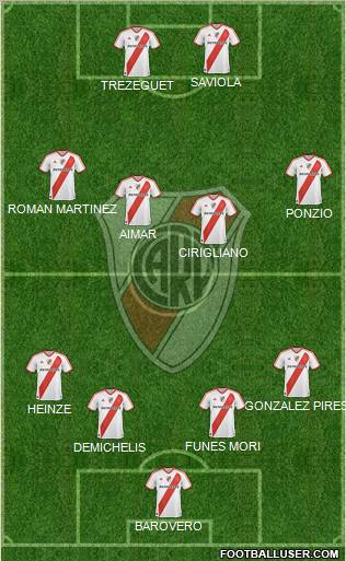 River Plate Formation 2012