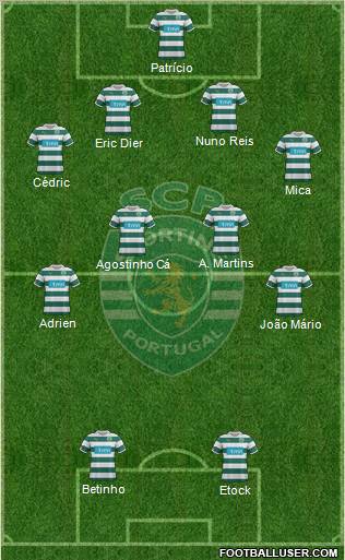 Sporting Clube de Portugal - SAD Formation 2012