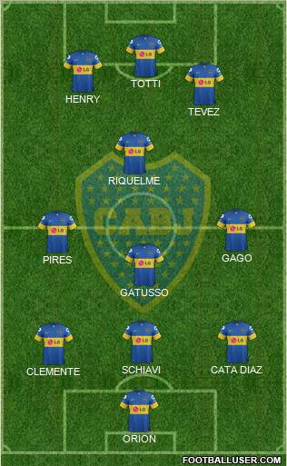 Boca Juniors Formation 2012