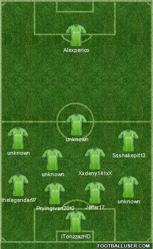 Seattle Sounders FC Formation 2012