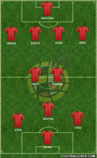 Spain Formation 2012