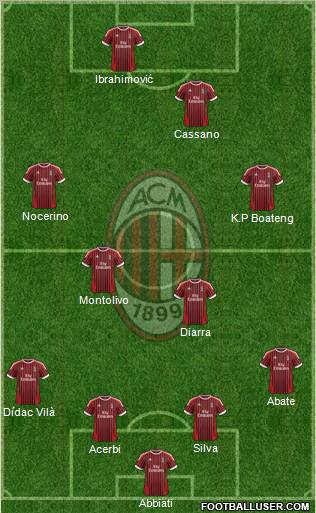 A.C. Milan Formation 2012