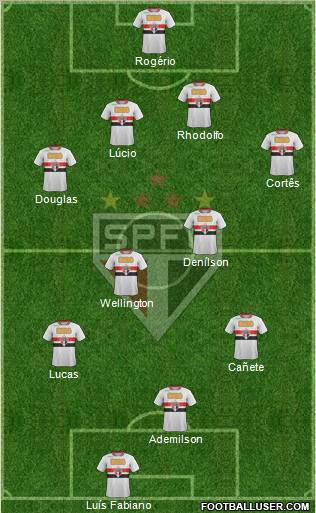 São Paulo FC Formation 2012
