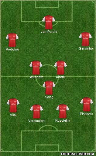 Arsenal Formation 2012