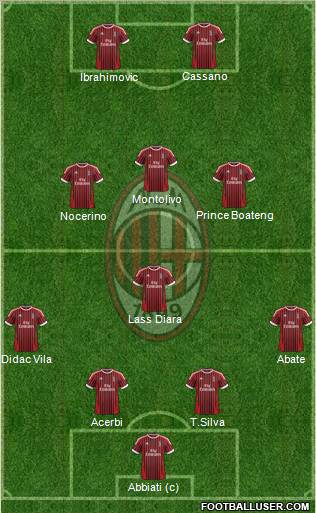 A.C. Milan Formation 2012