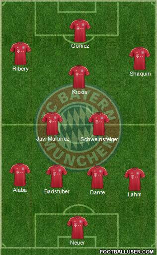 FC Bayern München Formation 2012