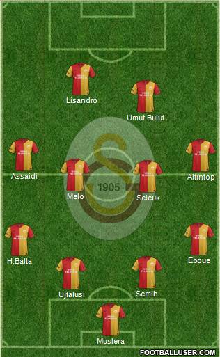 Galatasaray SK Formation 2012