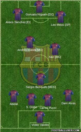 F.C. Barcelona Formation 2012
