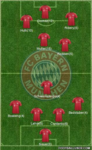 FC Bayern München Formation 2012