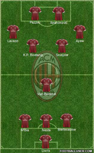A.C. Milan Formation 2012