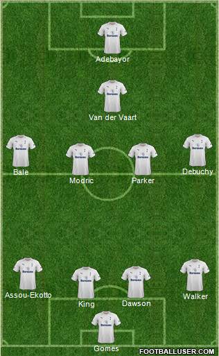 Tottenham Hotspur Formation 2012