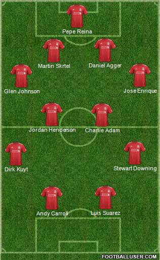 Liverpool Formation 2012