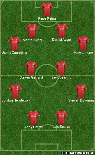 Liverpool Formation 2012