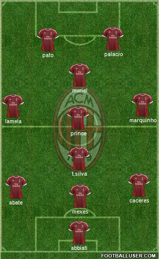 A.C. Milan Formation 2012